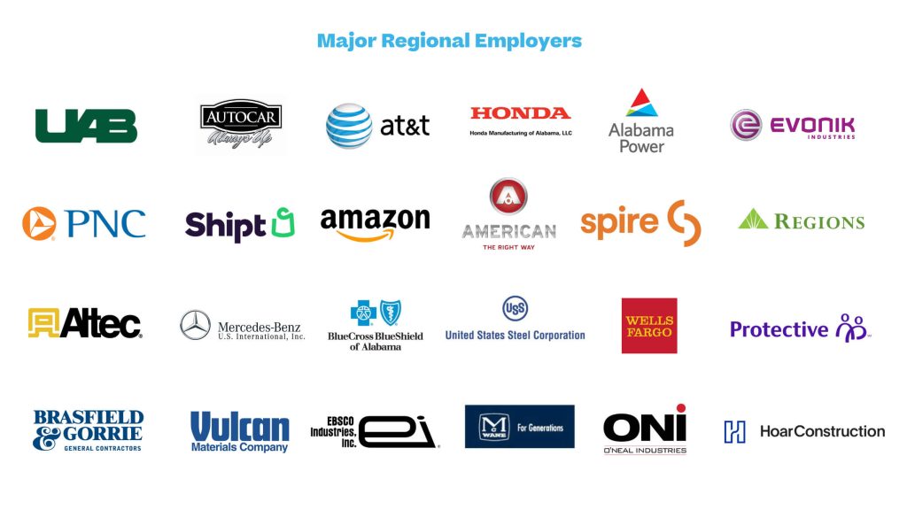 Major Regional Employers