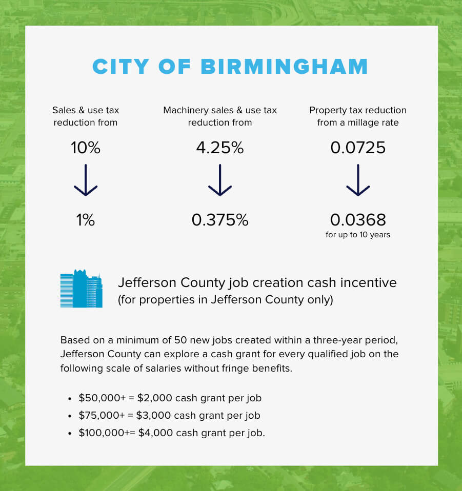 TaxInfoBirmingham
